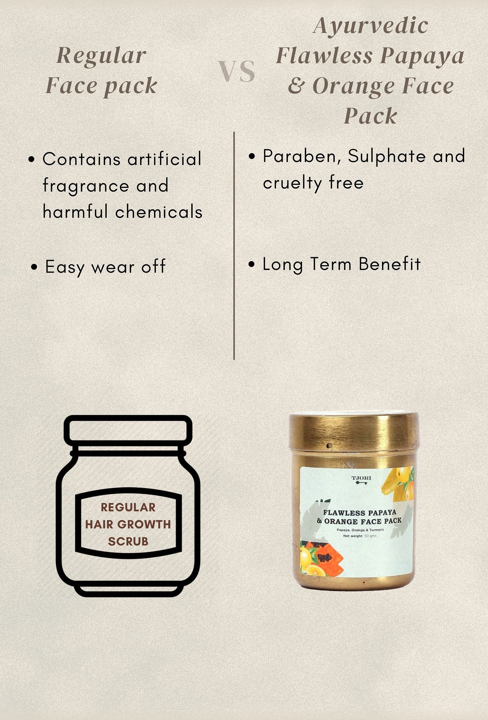 Flawless Papaya & Orange Face Pack